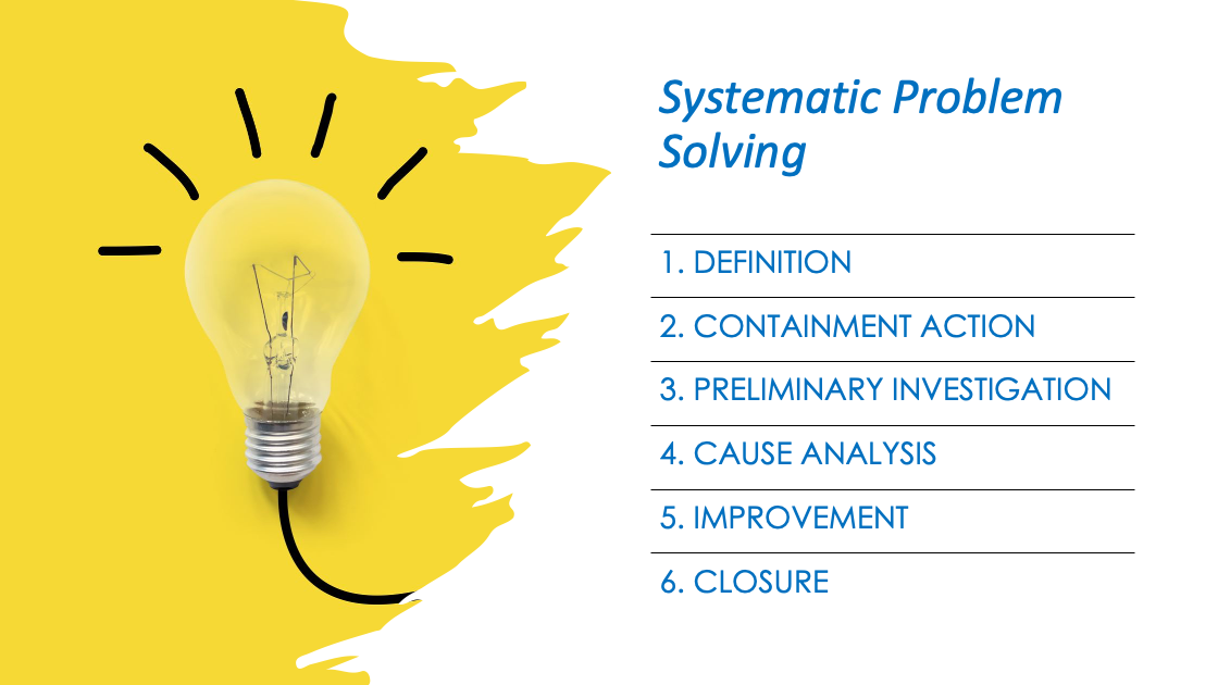 what does systematic problem solving require