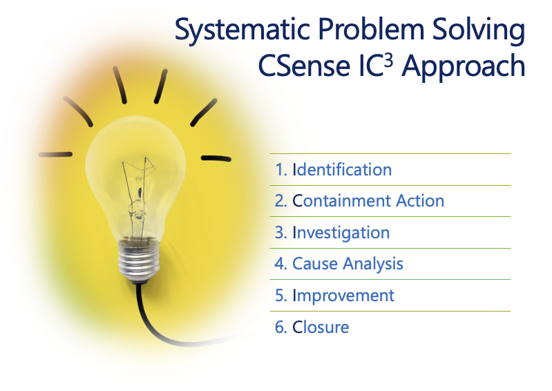 demonstrate problem solving skills based on systematic analysis of the situation